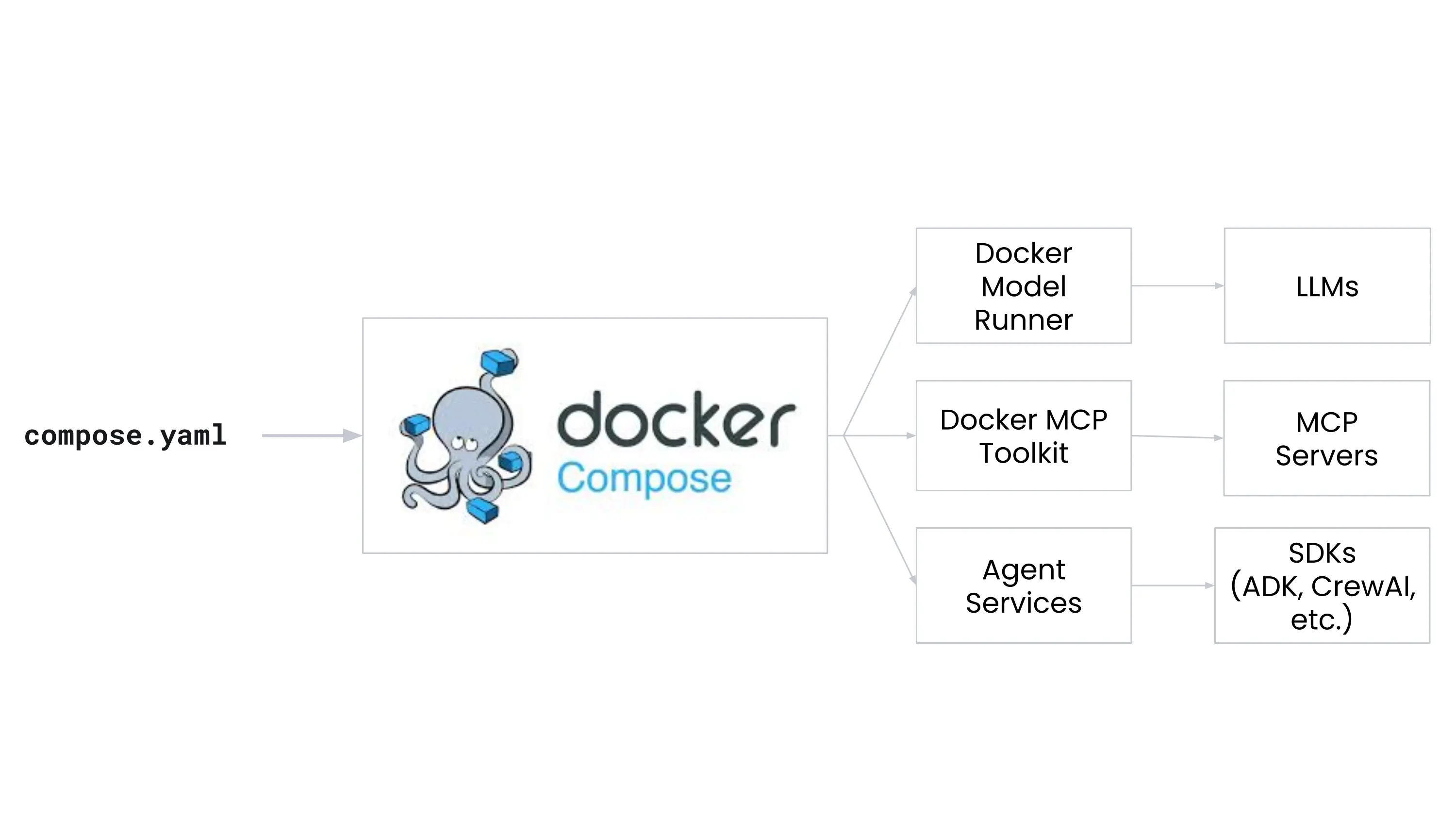 智能体技术栈图示