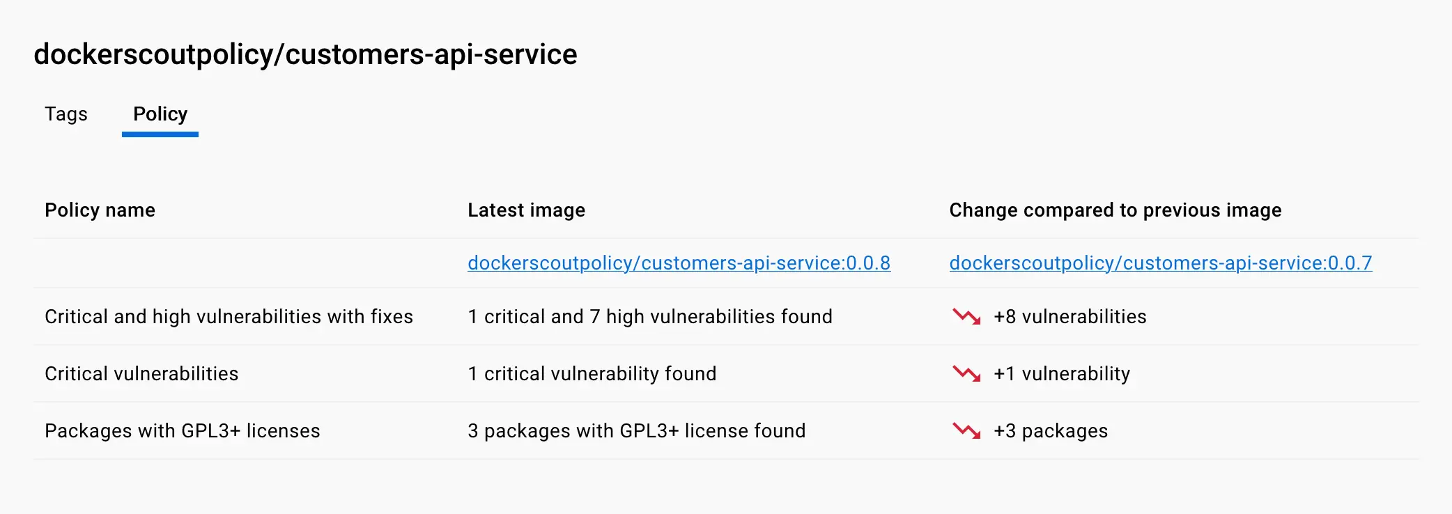 详细的策略评估结果